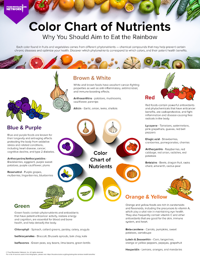 Getting to the Root Cause of Inflammation: Infections, Toxins ...